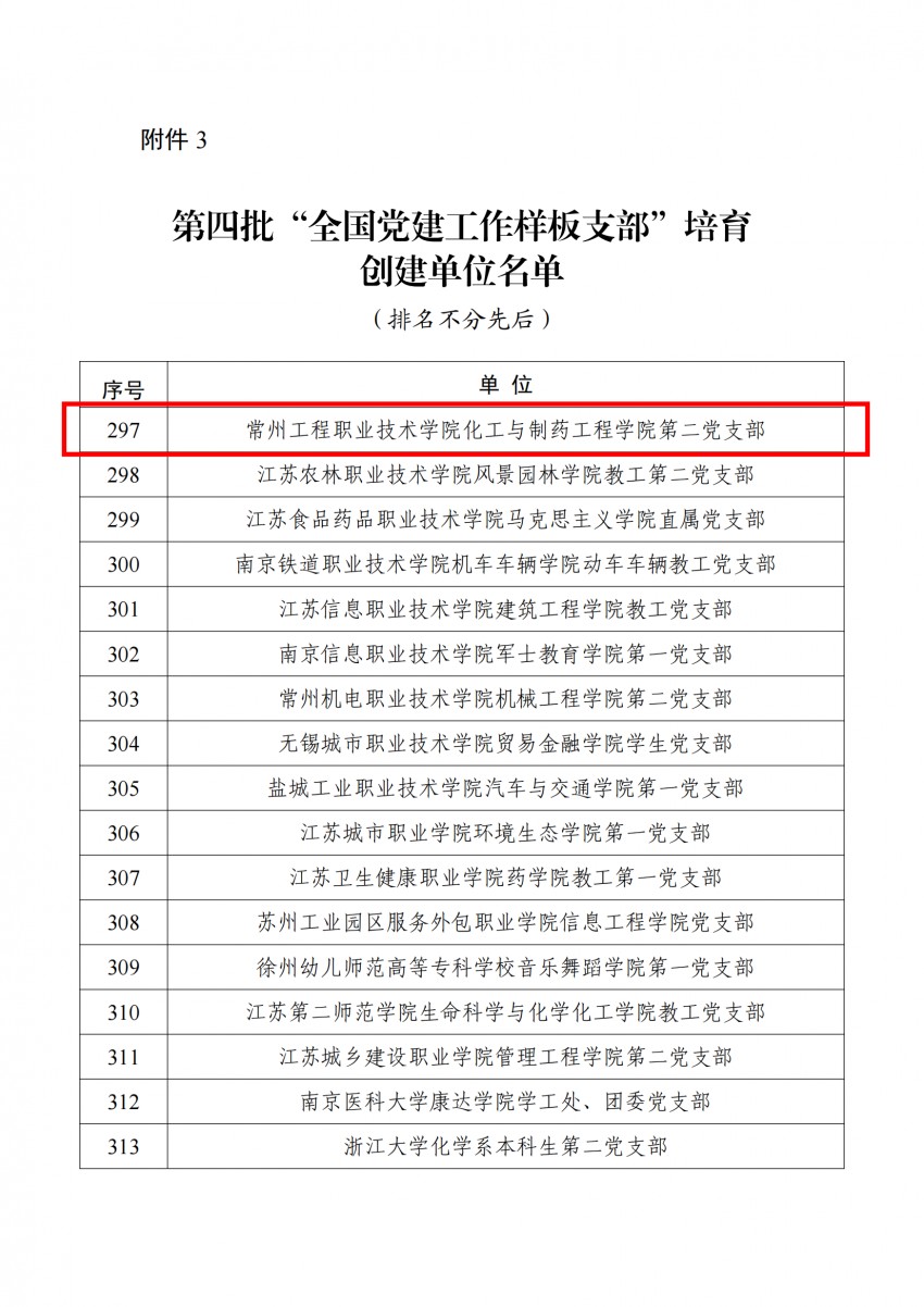 教育部办公厅关于公布第四批全国党建工作示范高校、标杆院系、样板支部培育创建单位名单的通知、第四批“全国党建工作样板支部”培育创建单位名单_02.png